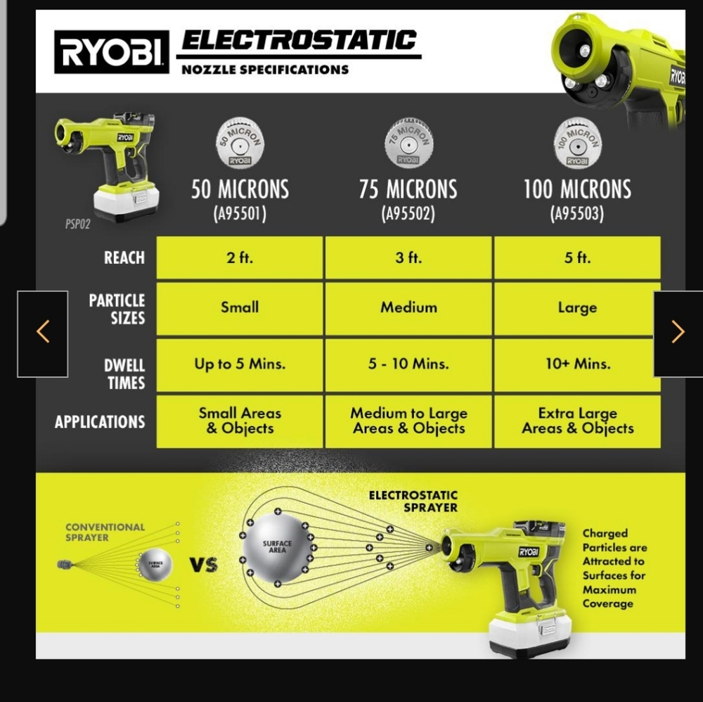 Ryobi Electrostatic Sprayer - Picture 5 of 12